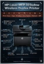 HP 323sdnw Auto Duplex WiFi Laser Printer (New Launch) with ADF, Print Scan Copy, LCD Display, 30 PPM, 256 MB Memory, Black - Image 2